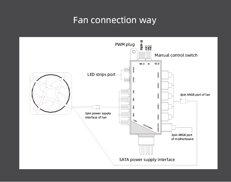 Gamemax Revolt Black Gaming Computer Case